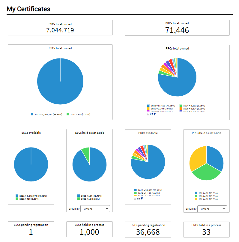 my_certificates