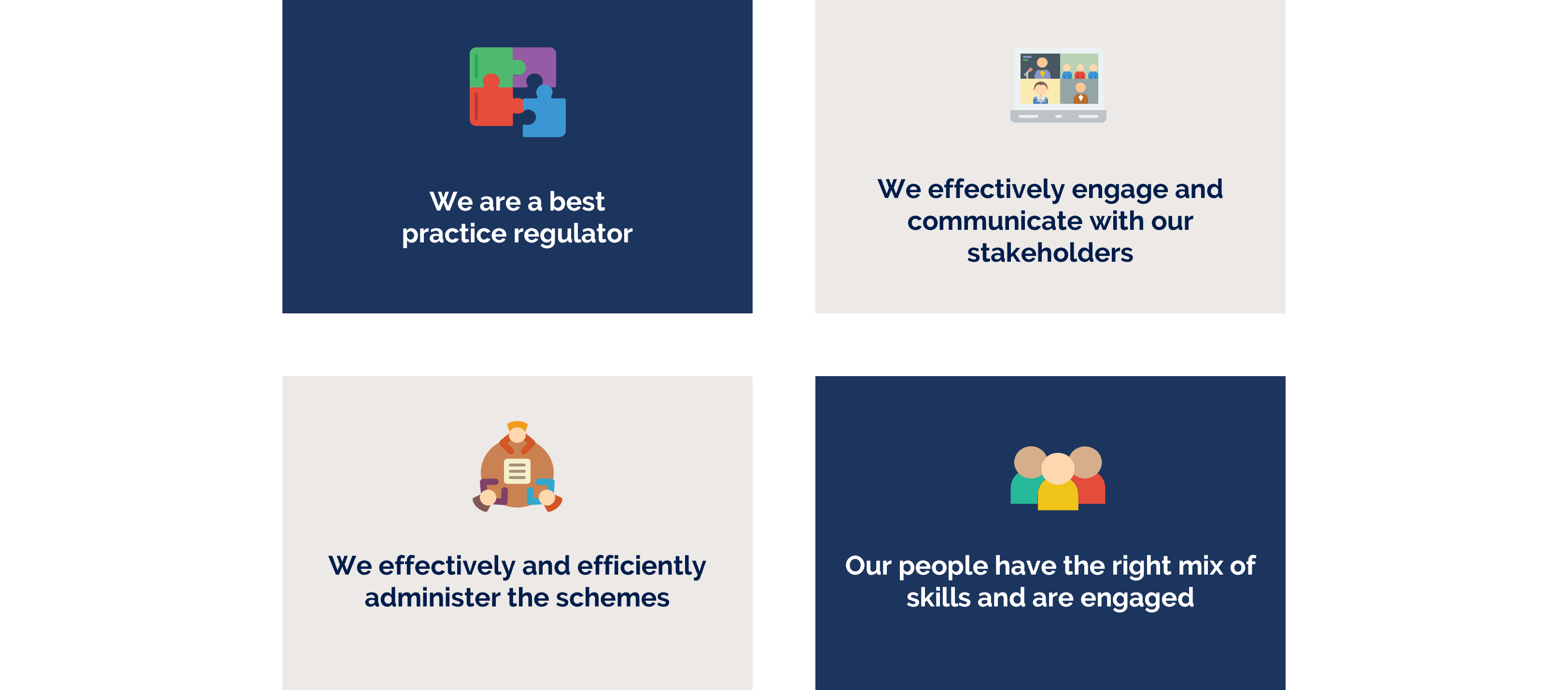 Image of objectives: we are a best practice regulator, we effectively engage and communicate with our stakeholders, we effectively and efficiently administer the schemes, and our people have the right mix of skills and are engaged. 